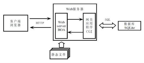 web服务器工作原理