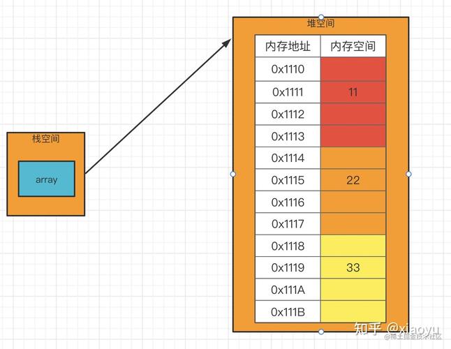 mysql 存储坐标数组中_数组