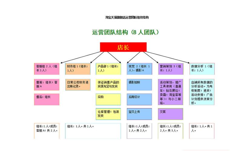 南通网站建设团队_制度建设