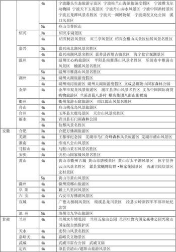 mysql全国城市地区数据库_全国景点查询