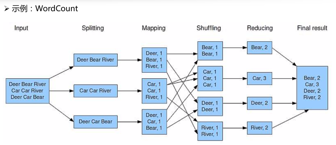 MapReduce 图像算法_算法