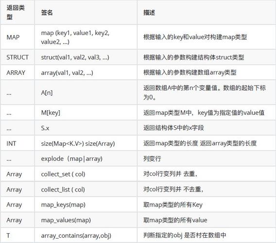 mysql常用语句_Hive常用常用配置参数