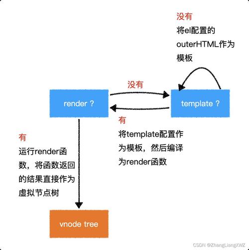 dom操作 api_索引操作API