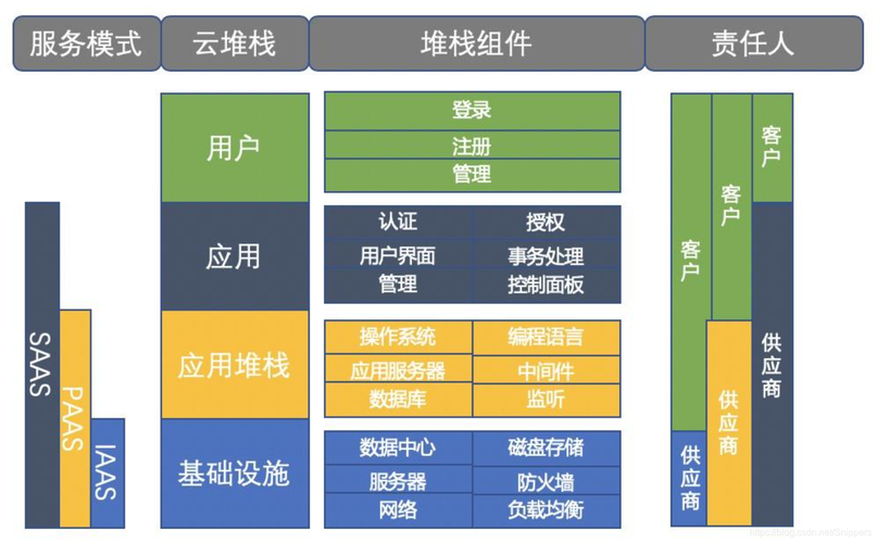 云平台和服务器虚拟化关系是什么