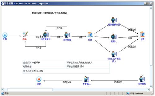 对象存储OBSAPI触发启动工作流_API触发启动工作流(Python SDK)