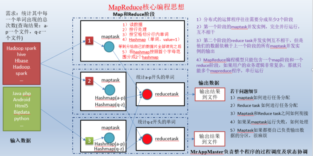 mapreduce的思想来源_来源管理