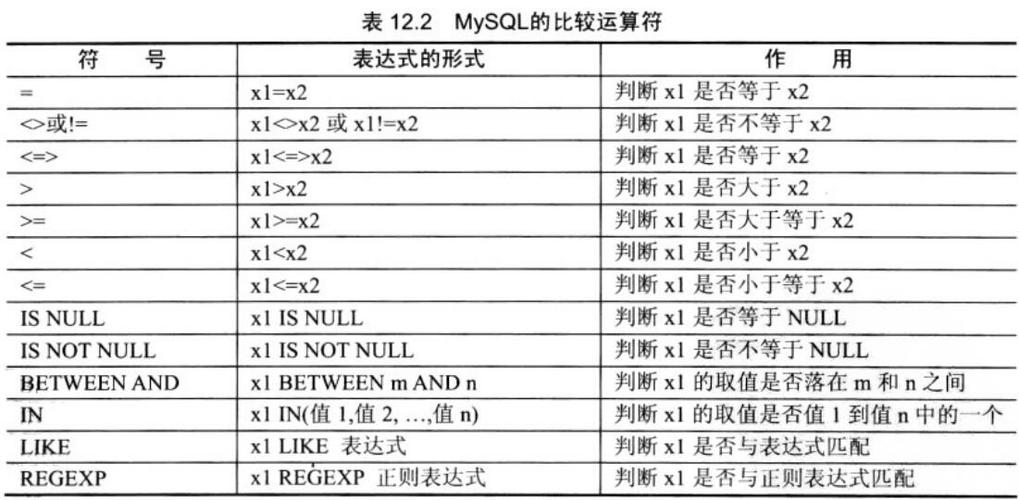 mysql数据库字符串比较_比较函数