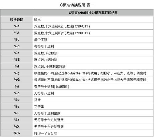 C  中toolchain的用法是什么