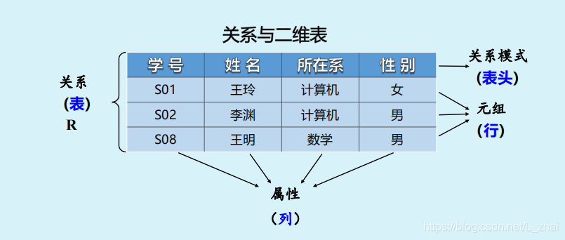 对应关系_数据类型对应关系