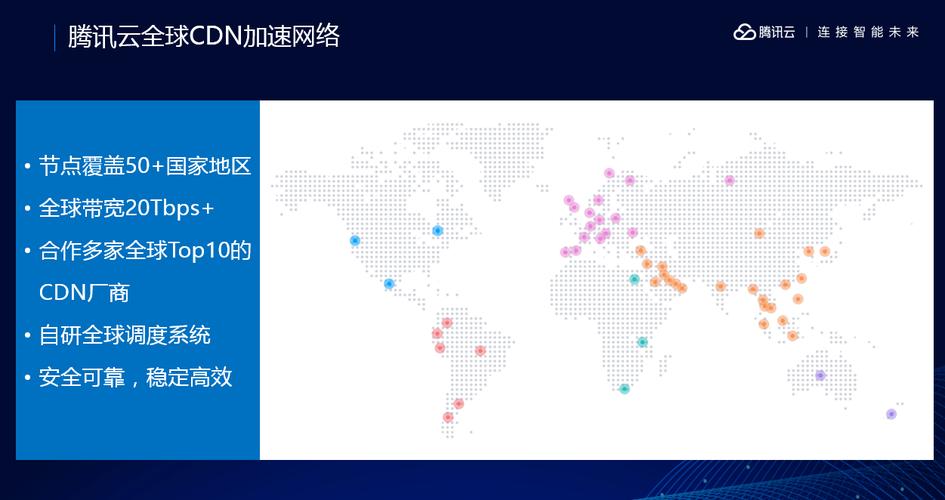 cdn部署全球