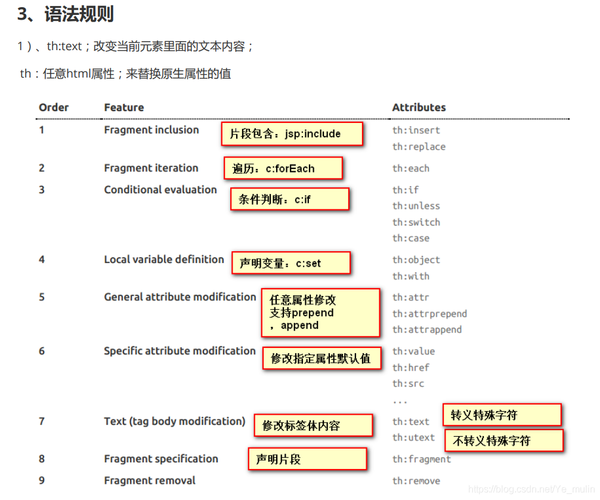 约定大于配置