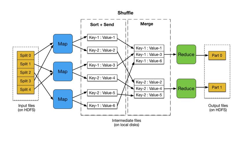 mapreduce 写入solr_写入数据