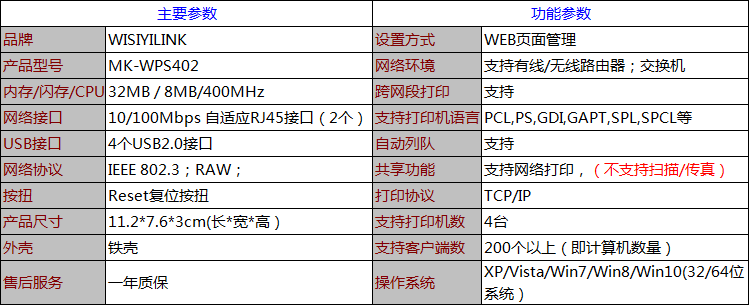 打印机服务器_配置高级策略参数