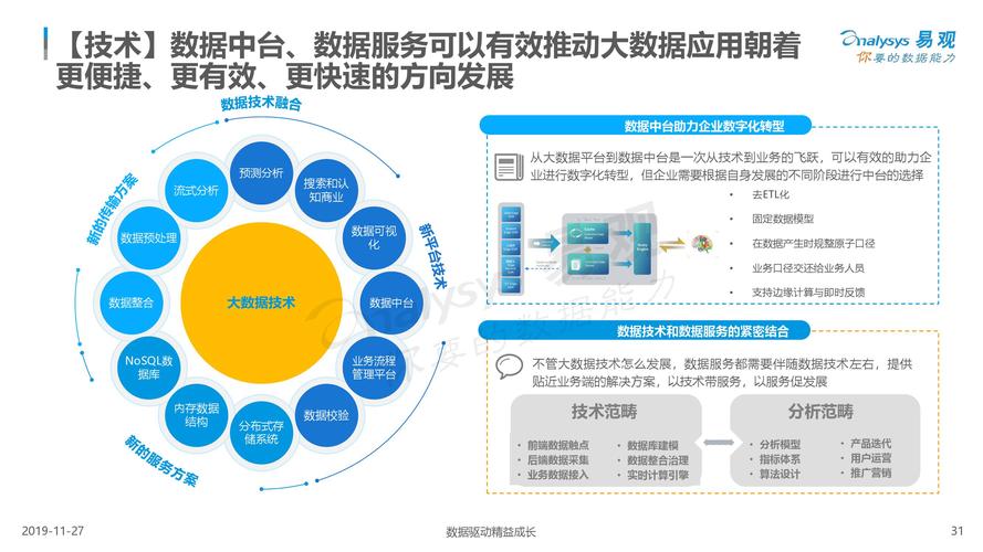 大数据分析应用_大数据分析