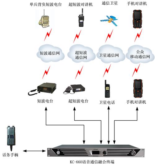 短信直连通道_直连设备接入