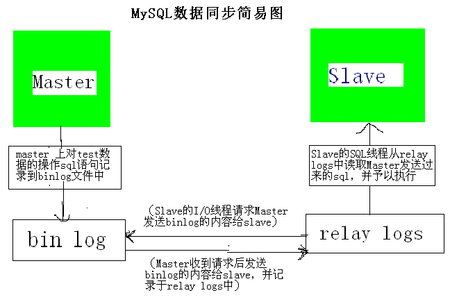 mysql 数据库双向同步_MySQL到MySQL双向同步