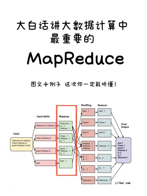 mapreduce jong_MapReduce