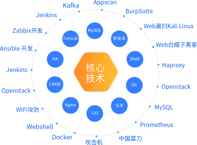 云计算的五大核心技术分别是什么