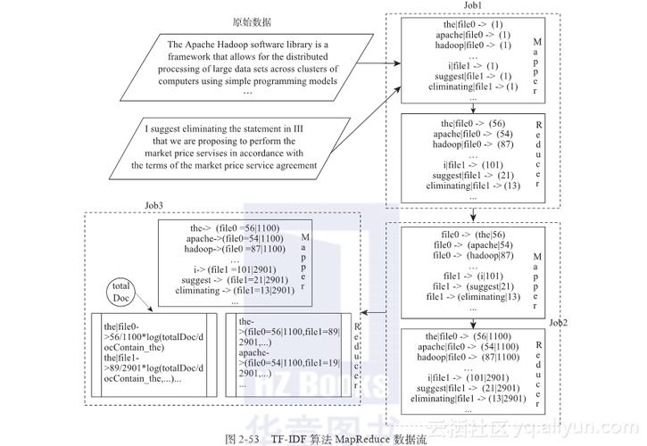 mapreduce 实现tfidf_文本TFIDF