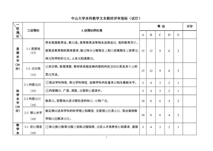 内容文本审核是什么_文本审核