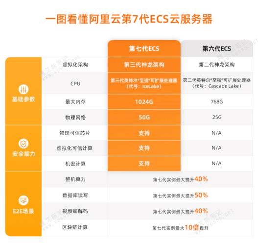 云服务器和传统idc有什么区别