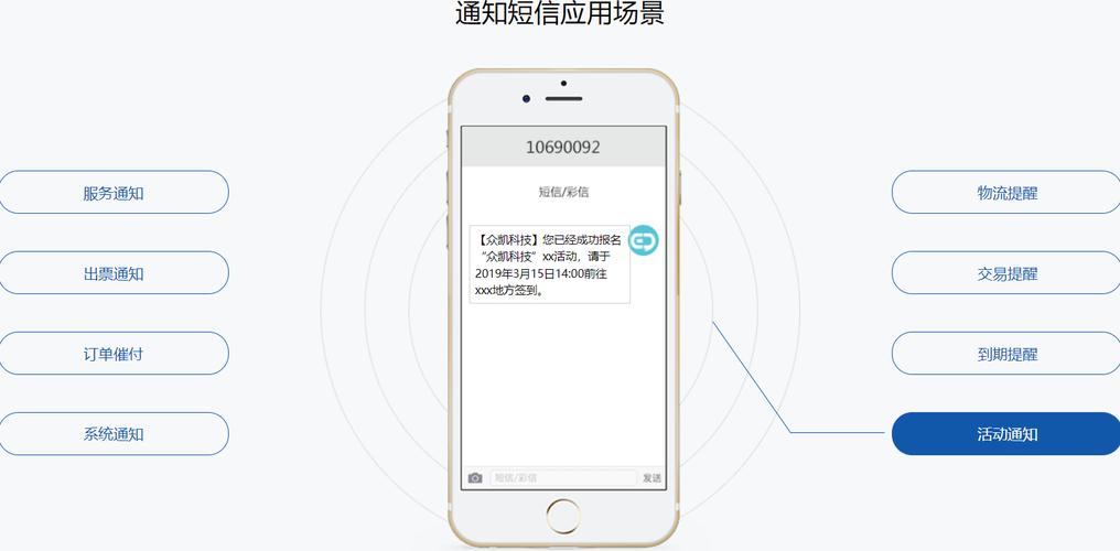 短信服务商接口_短信通知接口