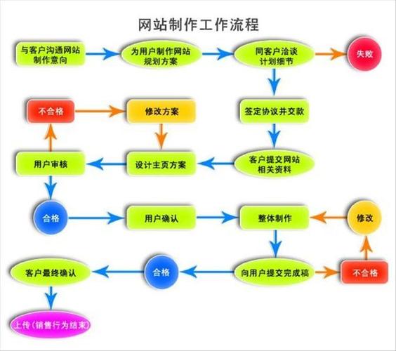 南宁网站建设流程_创建设备