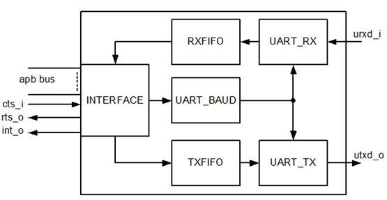 mapreduce fpga_FPGA加速型