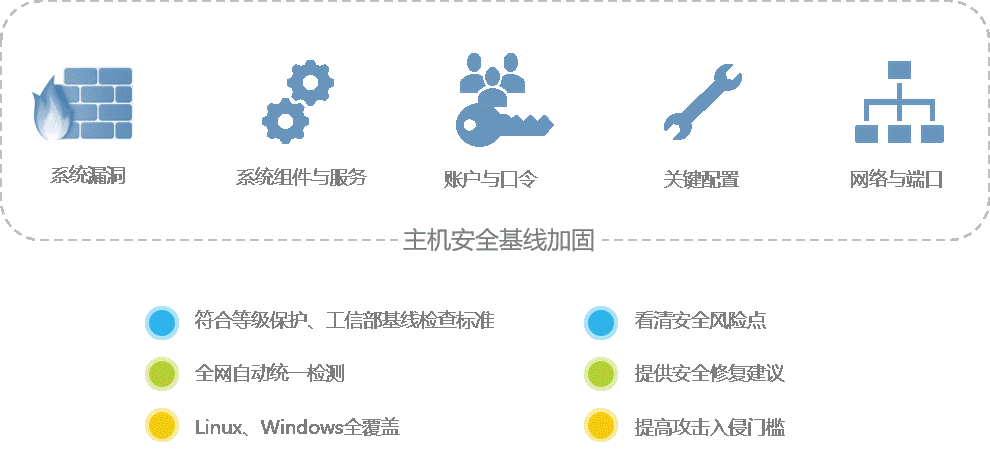 nginx 安全基线_查看安全基线