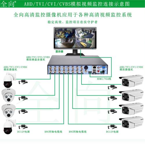 模拟监控机柜理线方法_机柜