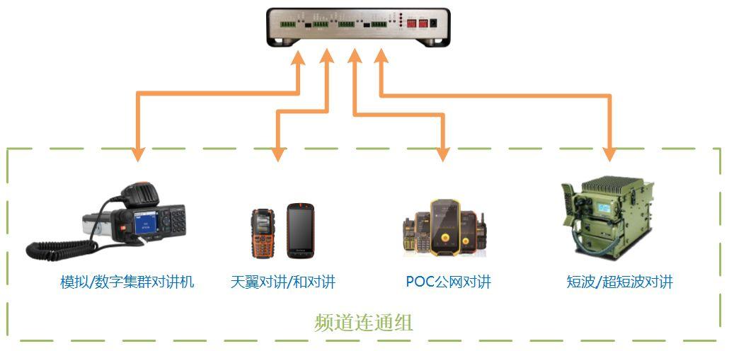 短信直连通道_直连设备接入