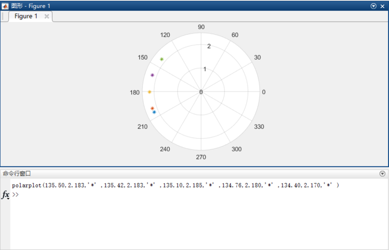 Matlab极坐标系(Polarplot)常用设置