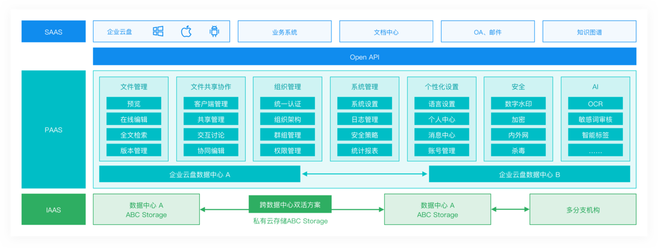 百度云存储系统