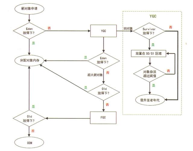 对象存储OBS流程简介_对象存储（OBS）