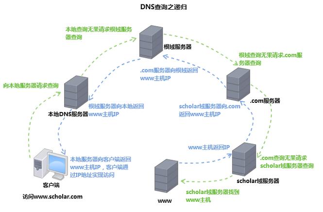 dns反向解析_什么是反向解析？