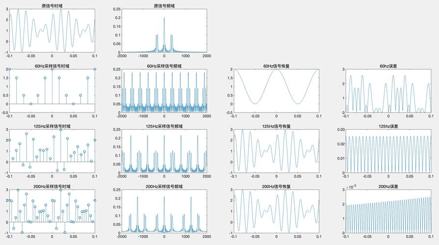 低通信号采样间隔_加权采样