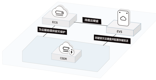 云跟服务器的关系是什么