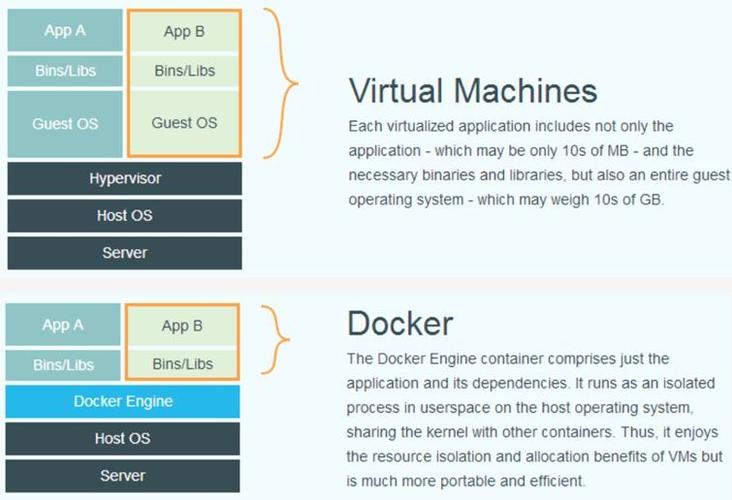 Centos下安装docker教程