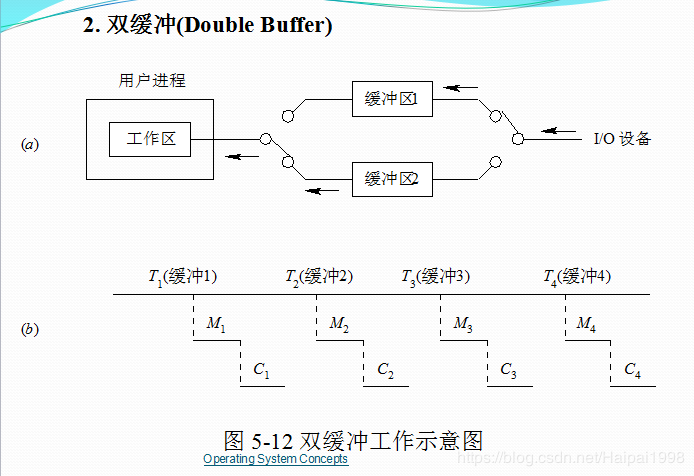 asp超过响应缓冲区限制问题怎么解决