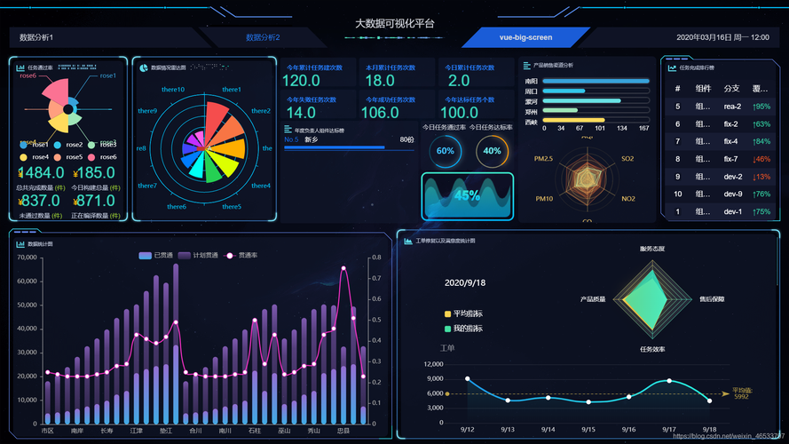 大屏数据展示_新建数据大屏