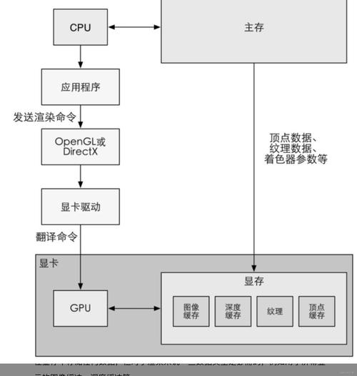 gpu和服务器什么关系