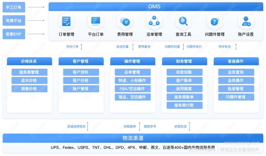 货代系统用什么服务器配置