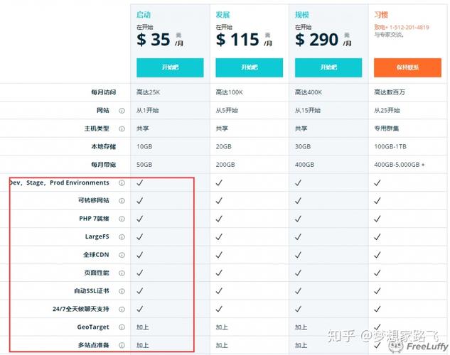 了解WordPress网站所需的主机配置与要求