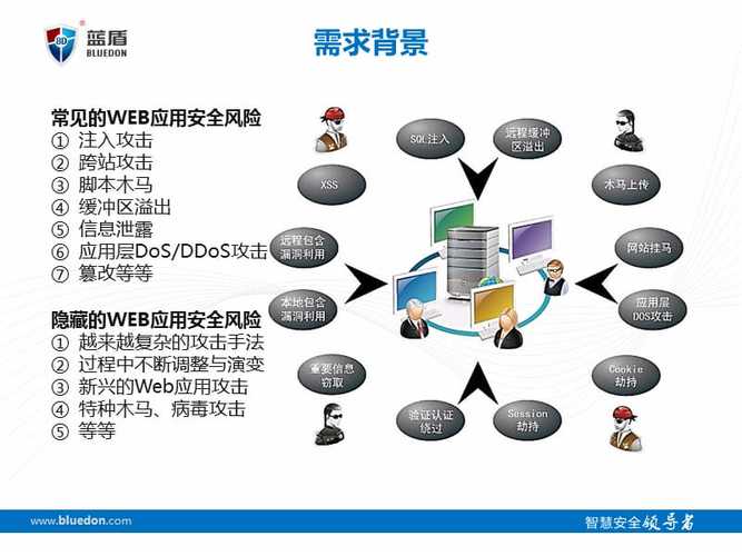 什么是云防护？（云防护应用）