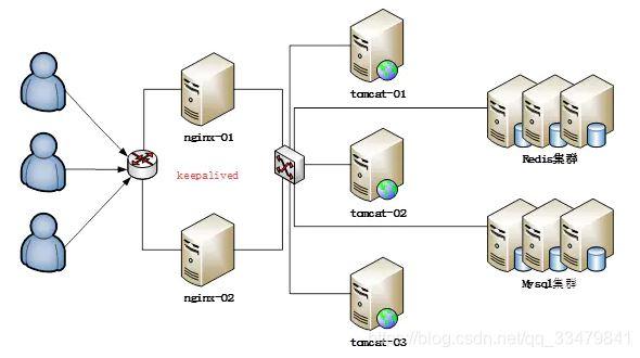 Centos5.4+Nginx0.8.50+UWSGI0.9.6.2+Django1.2.3搭建高性能W