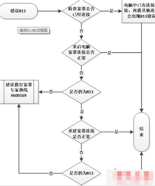 WordPress数据库连接错误解决方案大揭秘