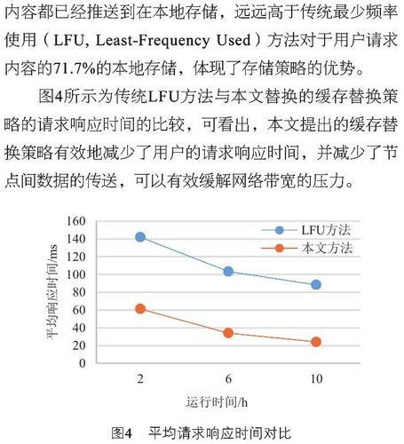 cdn的缓存时间