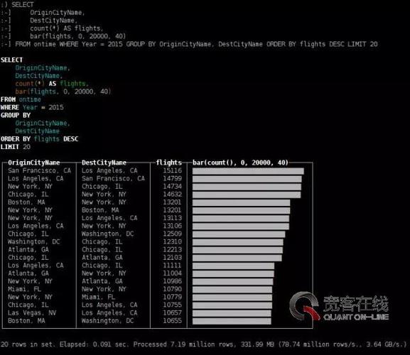 dataset_查询数据集详情