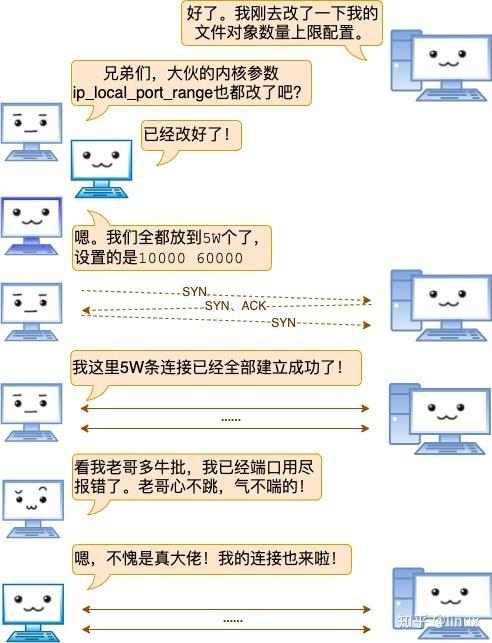 聊天软件对服务器有什么好处