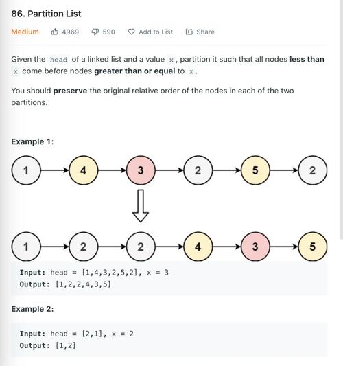 listnode